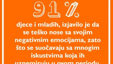 Photo of Dječiji glas u vremenu pandemije Covid-19 – Ova situacija utiče na naše stanje