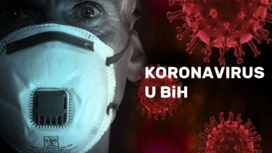 Photo of Koronavirus u BiH: Šestero umrlo u RS-u, 69 novozaraženih, u KS 31 novi