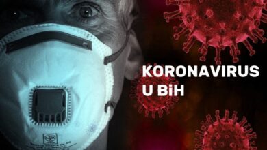 Photo of Danas je u BiH 1.169 novozaraženih koronavirusom, preminulo 14 osoba