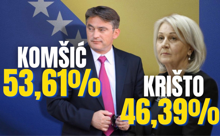 Photo of Novi podaci CIK-a: Komšić preuzeo vodstvo u odnosu na Krišto