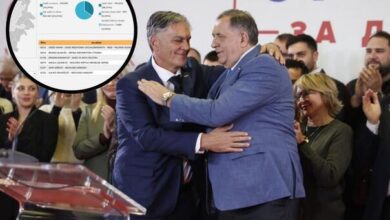 Photo of CIK BiH objavio ažurirane rezultate: Karan tijesno vodi ispred Blanuše