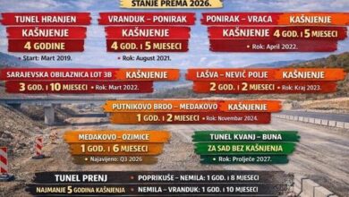 Photo of Godine kašnjenja umjesto kilometara autoputa