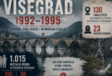 Photo of Žrtve Višegrada ekshumirane na 130 lokaliteta, iz 23 masovne grobnice