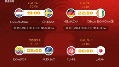 Photo of Deseti dan SP-a: Derbi Nizozemske i Švedske, Nijemci protiv Obale Slonovače žele osigurati nokaut fazu
