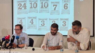 Photo of Raste negiranje genocida u Srebrenici: Zabilježeno 149 slučajeva, ali više zabrinjava Dodikova kampanja
