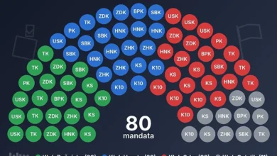 Photo of Koliko svaki kanton daje Bošnjaka, Srba, Hrvata i Ostalih u Dom naroda Federacije BiH