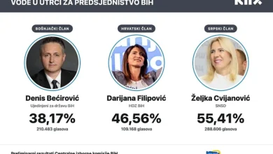 Photo of Pogledajte najnoviji presjek glasova i procente novog sastava Predsjedništva BiH