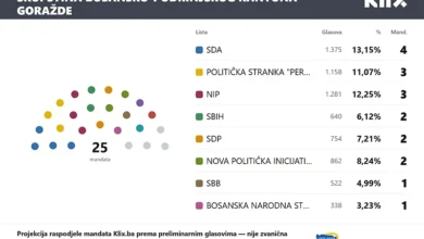 Photo of Zašto je BPK Goražde poseban: U skupštinu ulazi čak 15 stranaka, a za mandat dovoljno i 180 glasova
