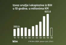 Photo of Schmidt se pobrinuo i za plakate nakon izbora: Stranke ih do 19. oktobra moraju uklonit ili slijede kazne