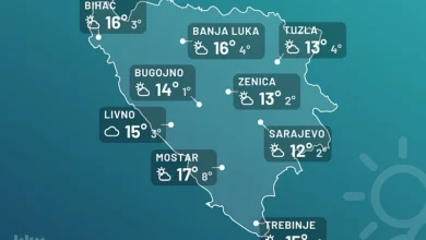 Photo of Jutra oko nule, a dani topli i sunčani: Kakvo nas vrijeme čeka za vikend