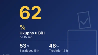 Photo of Državljani Srbije u BiH masovno na biralištima: Kakva je izlaznost u bh. gradovima